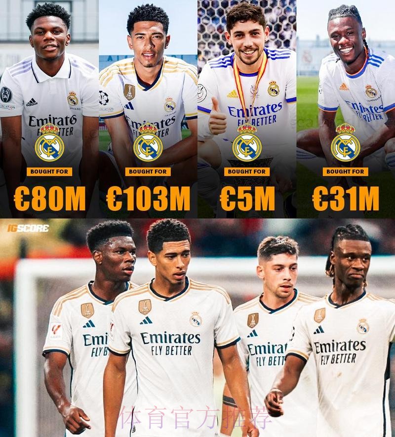 皇马有意22岁中场琼阿梅尼 摩纳哥要价5000万欧 皇马有意22岁中场琼阿梅尼 摩纳哥要价5000万欧