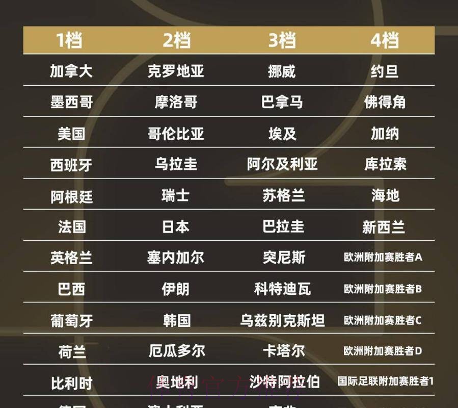 2026世界杯比分排行全站 2026世界杯比分排行全站